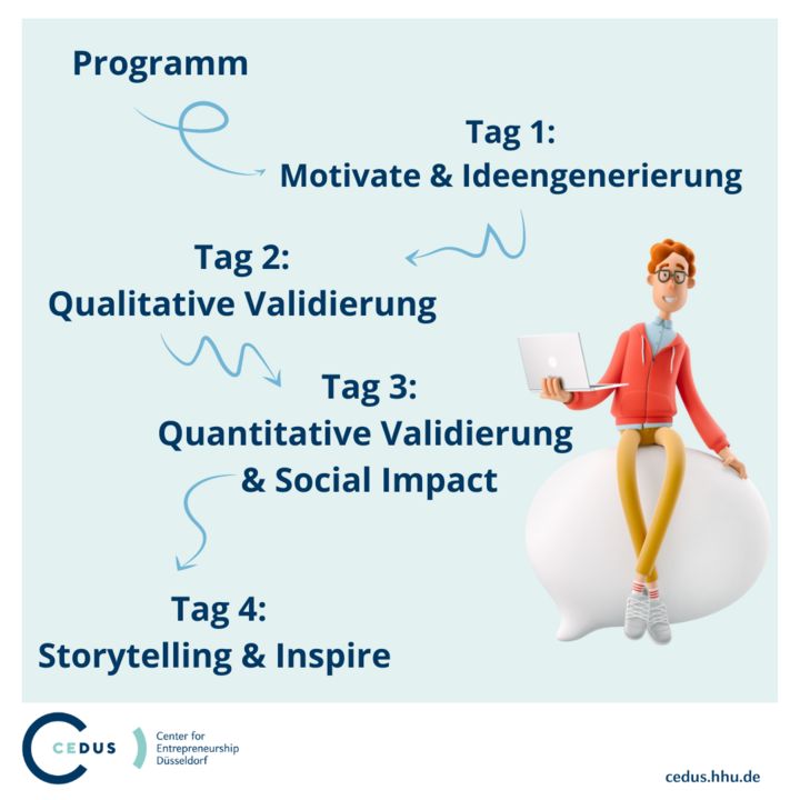 Eine Figur und mehrere Programmpunkte auf einem Bild