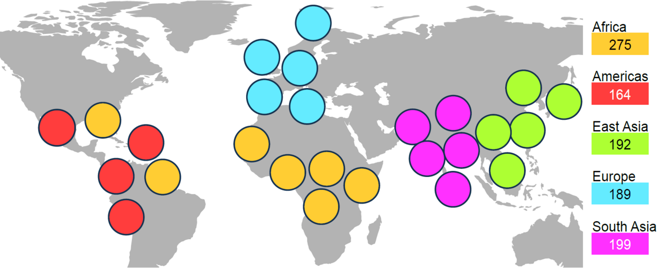 [Translate to English:] A world map showing the origins of the diverse populations: Middle and South America, Europa, Africa, Asia