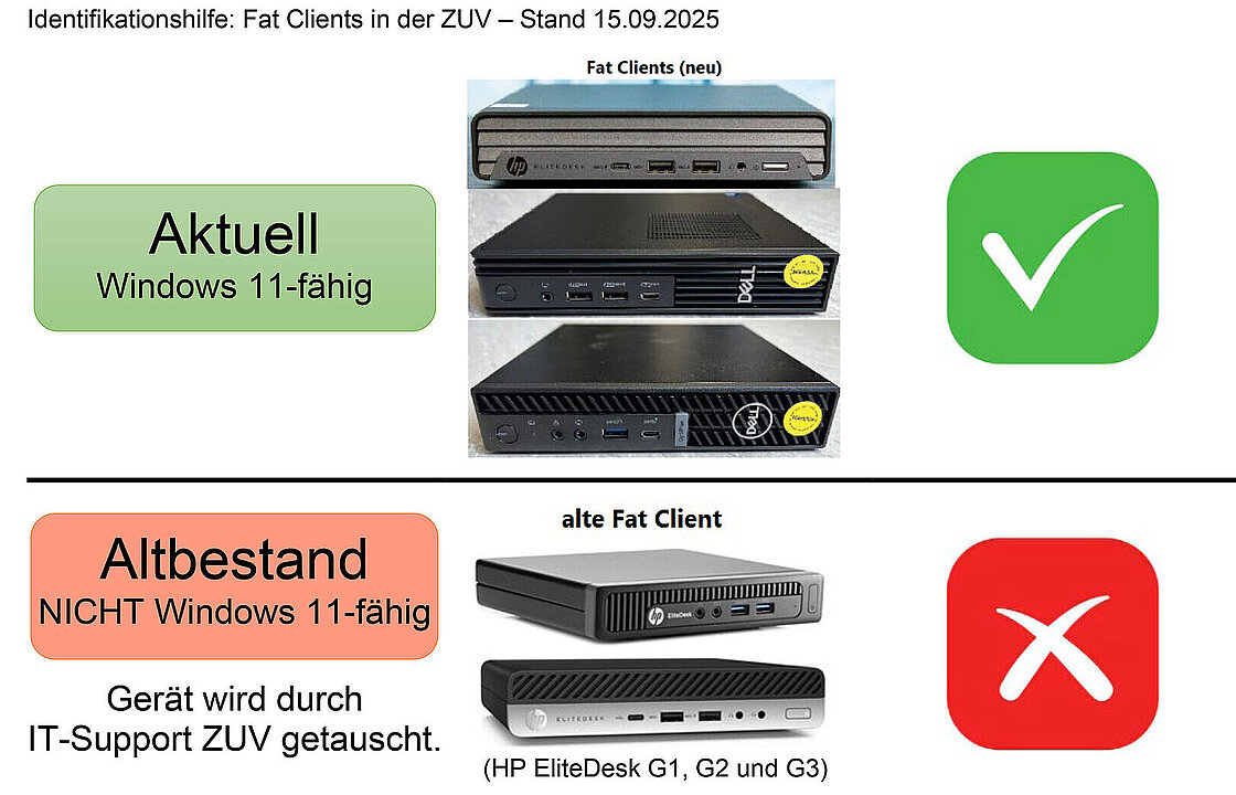 Mehrere Desktop-Computer, dahinter rote Kreuze oder grüne Haken