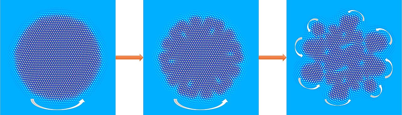 Bild einer Modellrechnung: Links ist der kugelförmige Kristall zu sehen, der im mittleren Bild von außen beginnt zu fragmentieren und sich im linken Bild in viele einzelne Bestandteile aufgelöst hat.